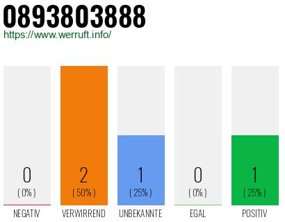 Telefonnummer 0893803888