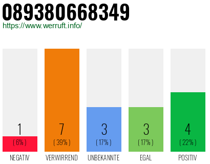 Rufnummer 089380668349 Telefonnummer 089380668349