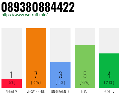 Rufnummer 089380884422 Telefonnummer 089380884422