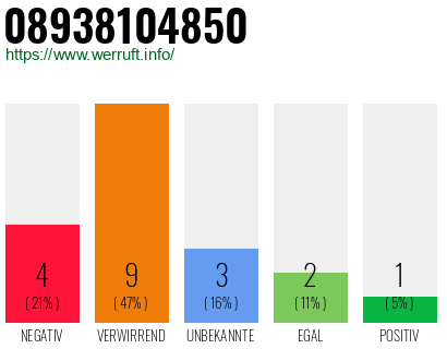 Rufnummer 08938104850 Telefonnummer 08938104850