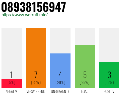 Telefonnummer 08938156947