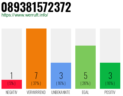 Rufnummer 089381572372 Telefonnummer 089381572372