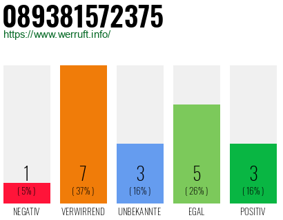 Rufnummer 089381572375 Telefonnummer 089381572375