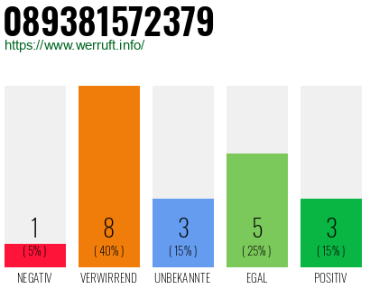 Rufnummer 089381572379 Telefonnummer 089381572379
