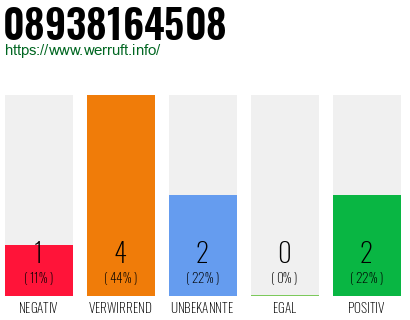 Telefonnummer 08938164508