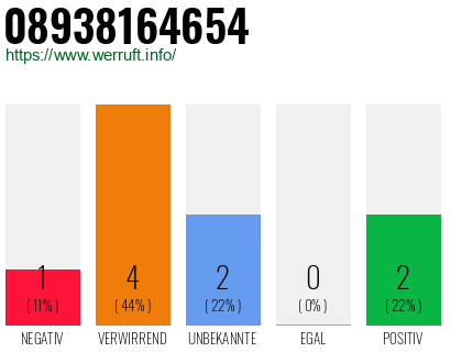Telefonnummer 08938164654