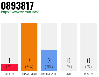 Rufnummer 0893817 Telefonnummer 0893817