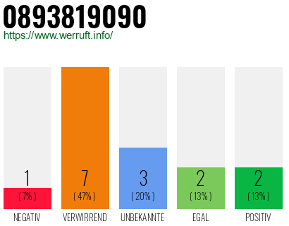Rufnummer 0893819090 Telefonnummer 0893819090