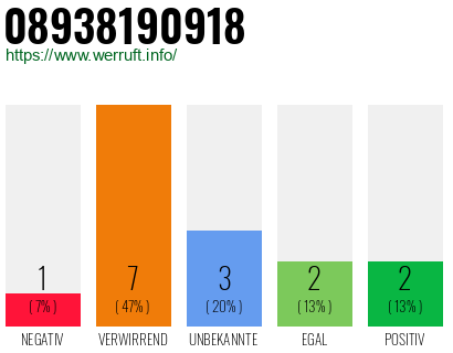 Rufnummer 08938190918 Telefonnummer 08938190918