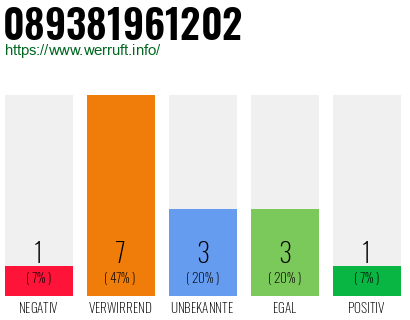 Rufnummer 089381961202 Telefonnummer 089381961202