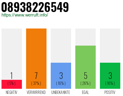 Rufnummer 08938226549 Telefonnummer 08938226549