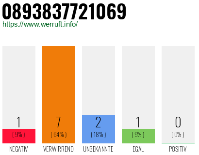 Rufnummer 0893837721069 Telefonnummer 0893837721069