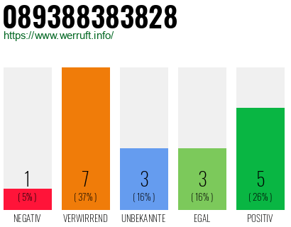 Rufnummer 089388383828 Telefonnummer 089388383828