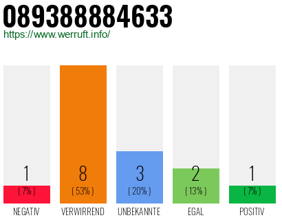 Rufnummer 089388884633 Telefonnummer 089388884633