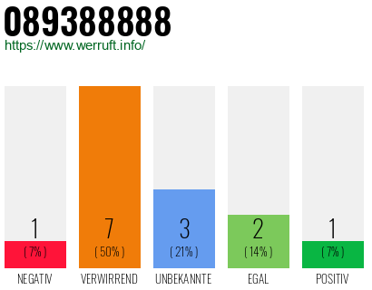 Rufnummer 089388888 Telefonnummer 089388888