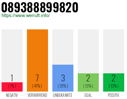 Rufnummer 089388899820 Telefonnummer 089388899820