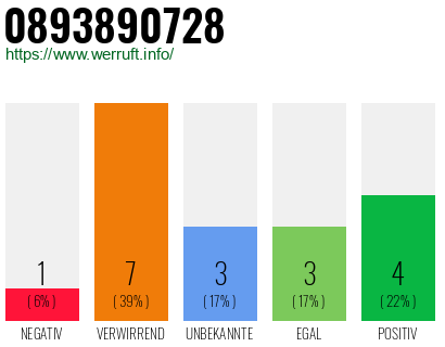 Rufnummer 0893890728 Telefonnummer 0893890728