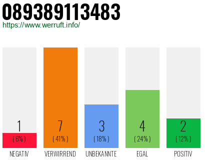 Rufnummer 089389113483 Telefonnummer 089389113483