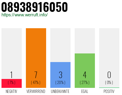 Rufnummer 08938916050 Telefonnummer 08938916050