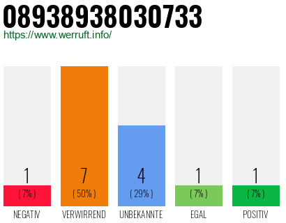 Rufnummer 08938938030733 Telefonnummer 08938938030733