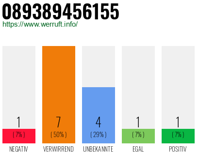 Rufnummer 089389456155 Telefonnummer 089389456155