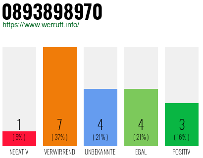 Rufnummer 0893898970 Telefonnummer 0893898970