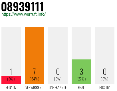Rufnummer 08939111 Telefonnummer 08939111