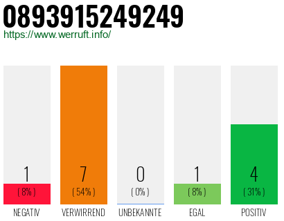 Rufnummer 0893915249249 Telefonnummer 0893915249249