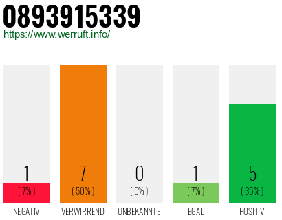 Rufnummer 0893915339 Telefonnummer 0893915339
