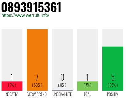Rufnummer 0893915361 Telefonnummer 0893915361