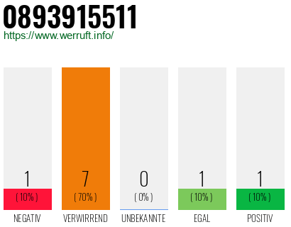 Rufnummer 0893915511 Telefonnummer 0893915511