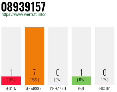 Rufnummer 08939157 Telefonnummer 08939157