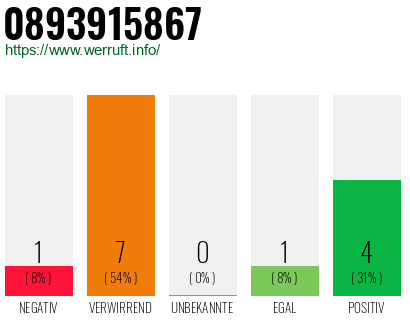 Rufnummer 0893915867 Telefonnummer 0893915867