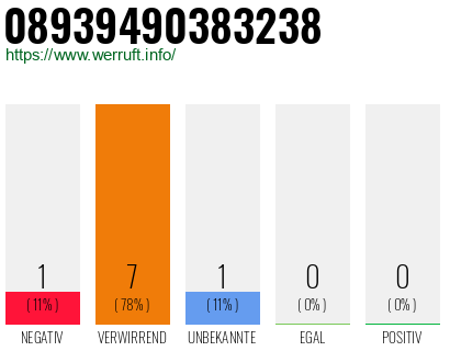 Rufnummer 08939490383238 Telefonnummer 08939490383238