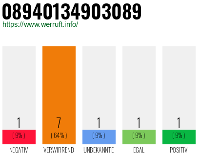 Rufnummer 08940134903089 Telefonnummer 08940134903089