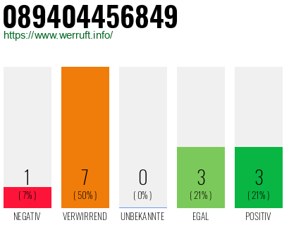 Rufnummer 089404456849 Telefonnummer 089404456849