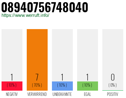 Rufnummer 08940756748040 Telefonnummer 08940756748040