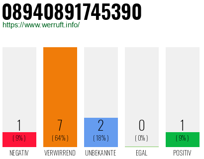 Rufnummer 08940891745390 Telefonnummer 08940891745390