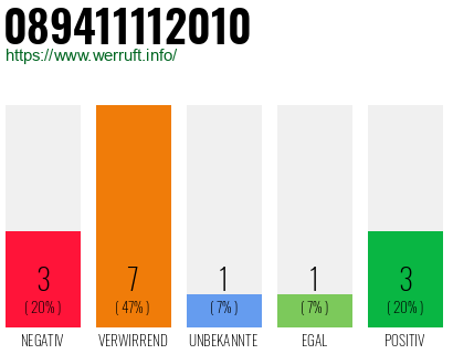 Rufnummer 089411112010 Telefonnummer 089411112010