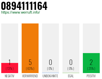 Telefonnummer 0894111164