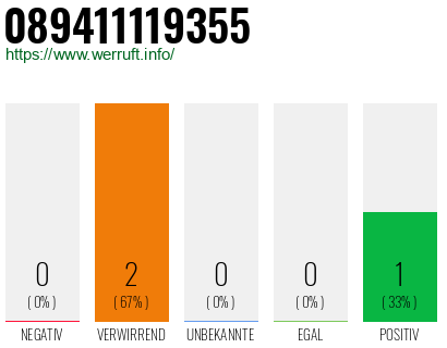 Rufnummer 089411119355 Telefonnummer 089411119355
