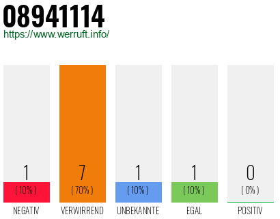 Rufnummer 08941114 Telefonnummer 08941114