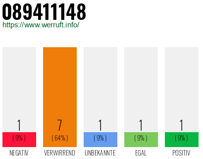 Rufnummer 089411148 Telefonnummer 089411148