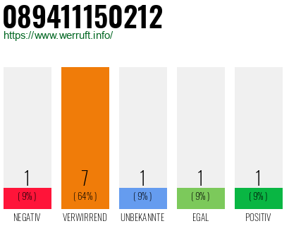 Rufnummer 089411150212 Telefonnummer 089411150212
