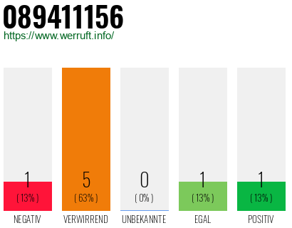 Telefonnummer 089411156
