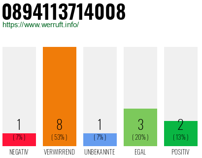 Rufnummer 0894113714008 Telefonnummer 0894113714008