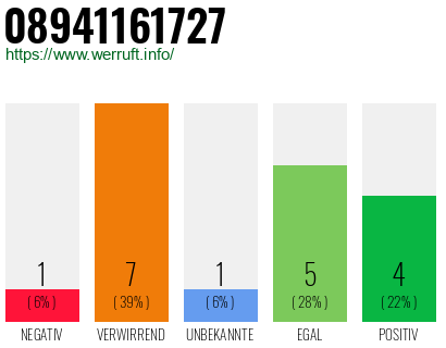 Rufnummer 08941161727 Telefonnummer 08941161727
