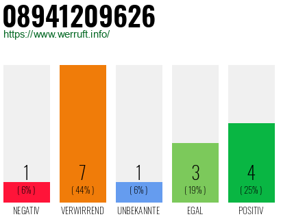 Rufnummer 08941209626 Telefonnummer 08941209626