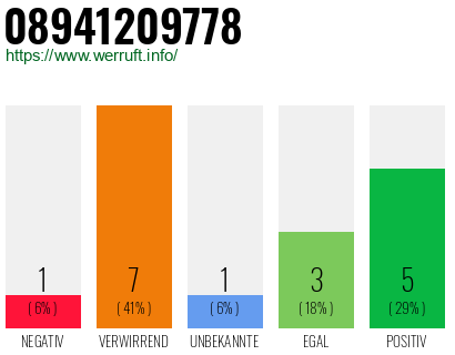 Rufnummer 08941209778 Telefonnummer 08941209778