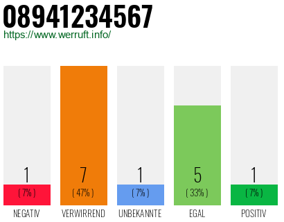 Rufnummer 08941234567 Telefonnummer 08941234567
